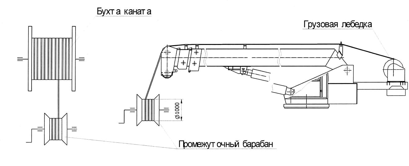 Наматывание грузового каната