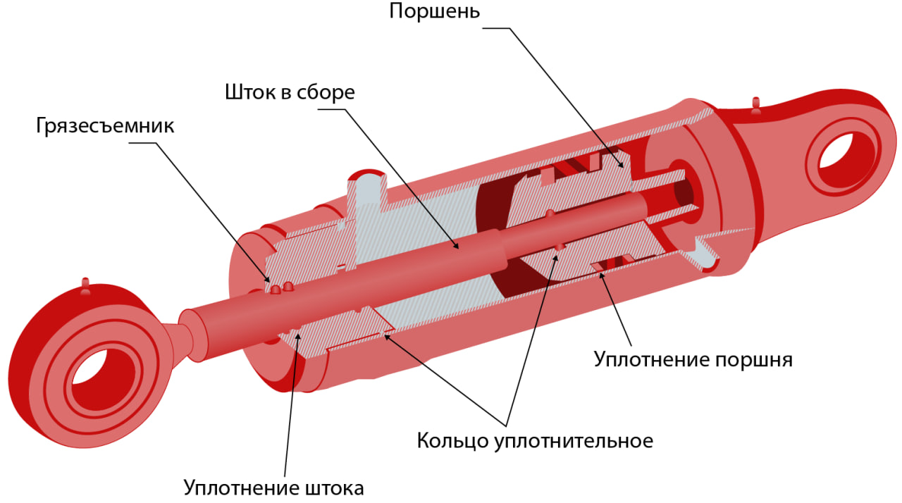 Устройство гидроцилиндра